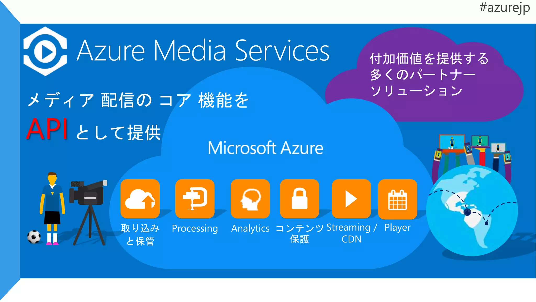 付加価値を提供する
多くのパートナー
ソリューション
Streaming /
CDN
コンテンツ
保護
Processing取り込み
と保管
メディア 配信の コア 機能を
API として提供
Azure Media Services
PlayerAnalytics
 