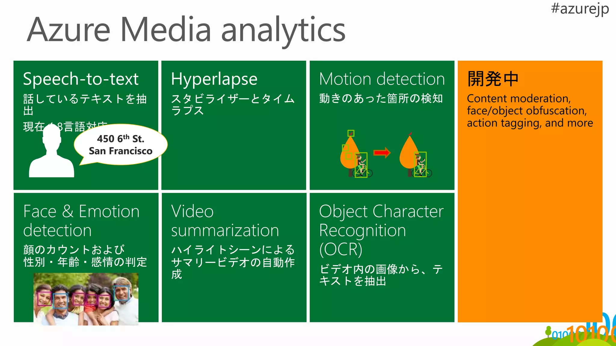 Speech-to-text
話しているテキストを抽
出
現在、8言語対応
Face & Emotion
detection
顔のカウントおよび
性別・年齢・感情の判定
Hyperlapse
スタビライザーとタイム
ラプス
Video
summarization
ハイライトシーンによる
サマリービデオの自動作
成
Motion detection
動きのあった箇所の検知
Object Character
Recognition
(OCR)
ビデオ内の画像から、テ
キストを抽出
450 6th St.
San Francisco
 