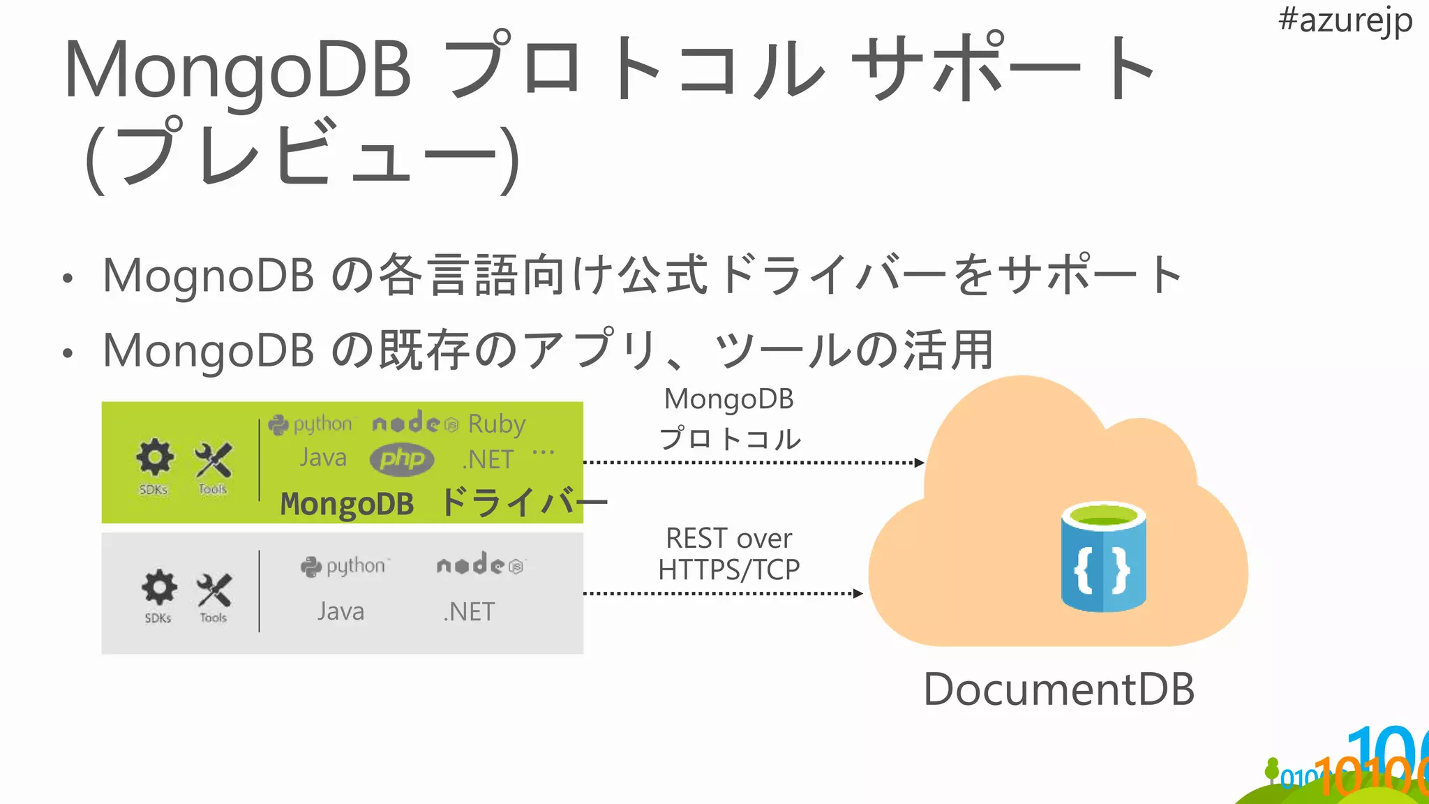 Java .NET
Java .NET
Ruby
…
 