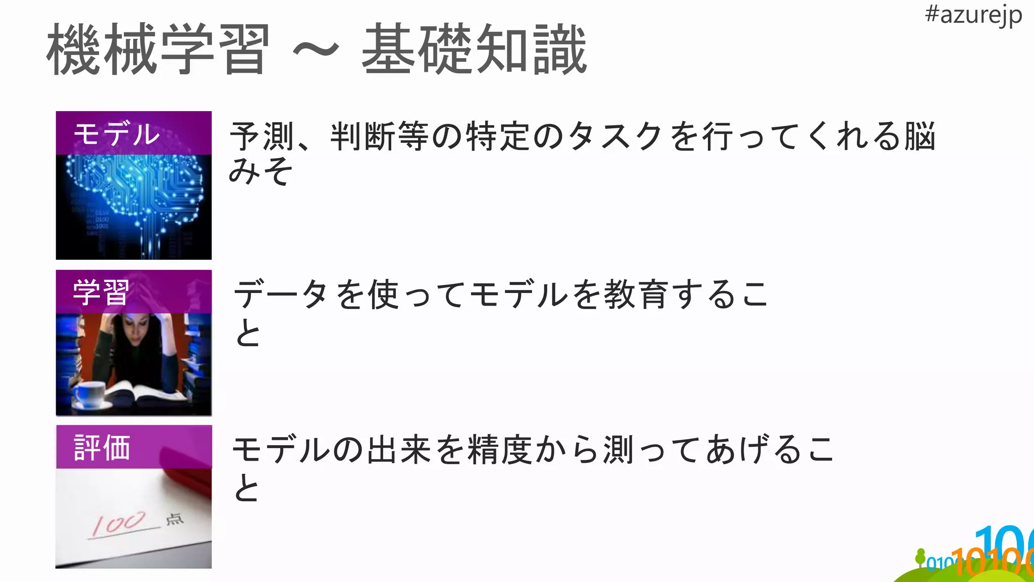 モデル
学習 データを使ってモデルを教育するこ
と
モデルの出来を精度から測ってあげるこ
と
評価
 