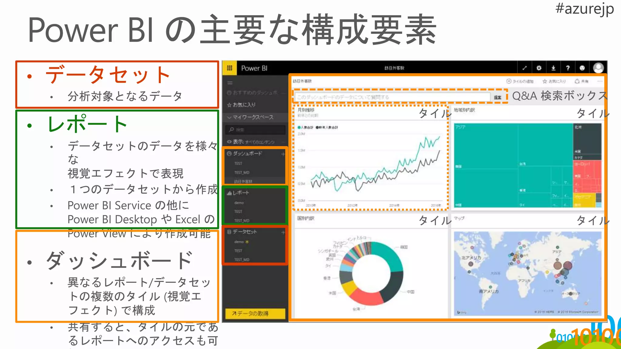 Q&A 検索ボックス
タイル
タイル
タイル
タイル
 