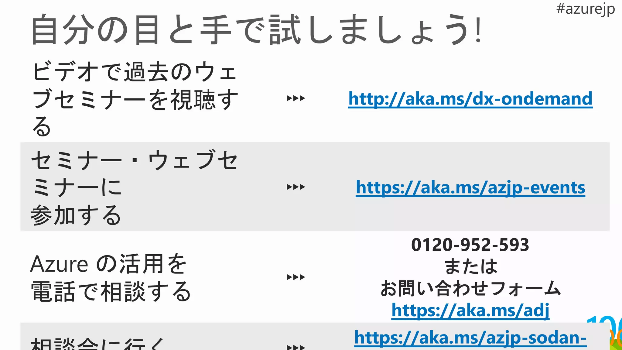ビデオで過去のウェ
ブセミナーを視聴す
る
▶▶▶ http://aka.ms/dx-ondemand
セミナー・ウェブセ
ミナーに
参加する
▶▶▶ https://aka.ms/azjp-events
Azure の活用を
電話で相談する
▶▶▶
0120-952-593
または
お問い合わせフォーム
https://aka.ms/adj
https://aka.ms/azjp-sodan-
 
