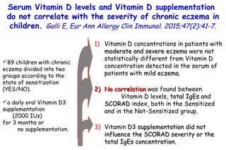 Serum Vitamin D levels and Vitamin D supplementation
do not correlate with the severity of chronic eczema in
children. Galli E, Eur Ann Allergy Clin Immunol. 2015;47(2):41-7.
89 children with chronic
eczema divided into two
groups according to the
state of sensitization
(YES/NO).
a daily oral Vitamin D3
supplementation
(2000 IUs)
for 3 months or
no supplementation.
1) Vitamin D concentrations in patients with
moderate and severe eczemamoderate and severe eczema were not
statistically different from Vitamin D
concentration detected in the serum of
patients with mild eczemamild eczema.
2)2) No correlationNo correlation was found between
Vitamin D levels, total IgEstotal IgEs and
SCORADSCORAD index, both in the Sensitized
and in the Not-Sensitized group.
3) Vitamin D3 supplementation did notsupplementation did not
influence the SCORAD severity or theinfluence the SCORAD severity or the
total IgEs concentration.total IgEs concentration.
 