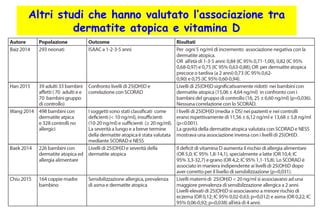 Altri studi che hanno valutato l’associazione tra
dermatite atopica e vitamina D
 