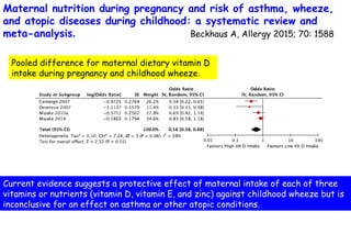 Maternal nutrition during pregnancy and risk of asthma, wheeze,
and atopic diseases during childhood: a systematic review and
meta-analysis. Beckhaus A, Allergy 2015; 70: 1588
Pooled difference for maternal dietary vitamin D
intake during pregnancy and childhood wheeze.
Current evidence suggests a protective effect of maternal intake of each of three
vitamins or nutrients (vitamin D, vitamin E, and zinc) against childhood wheeze but is
inconclusive for an effect on asthma or other atopic conditions.
 