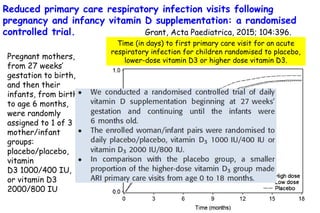 Reduced primary care respiratory infection visits following
pregnancy and infancy vitamin D supplementation: a randomised
controlled trial. Grant, Acta Paediatrica, 2015; 104:396.
Pregnant mothers,
from 27 weeks’
gestation to birth,
and then their
infants, from birth
to age 6 months,
were randomly
assigned to 1 of 3
mother/infant
groups:
placebo/placebo,
vitamin
D3 1000/400 IU,
or vitamin D3
2000/800 IU
Time (in days) to first primary care visit for an acute
respiratory infection for children randomised to placebo,
lower-dose vitamin D3 or higher dose vitamin D3.
 