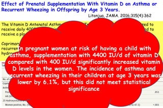 Effect of Prenatal Supplementation With Vitamin D on Asthma or
Recurrent Wheezing in Offspring by Age 3 Years.
Litonjua, JAMA. 2016;315(4):362
The Vitamin D Antenatal Asthma Reduction Trial 440 women were randomized to
receive daily 4000 IU vitamin D plus 400 IU, and 436 women were randomized to
receive a placebo plus a prenatal vitamin containing 400 IU vitamin D.
Coprimary outcomes of (1) parental report of physician-diagnosed asthma or
recurrent wheezing through 3 years of age and (2) third trimester maternal 25-
hydroxyvitamin D levels.
In pregnant women at risk of having a child with
asthma, supplementation with 4400 IU/d of vitamin D
compared with 400 IU/d significantly increased vitamin
D levels in the women. The incidence of asthma and
recurrent wheezing in their children at age 3 years was
lower by 6.1%, but this did not meet statistical
significance
 