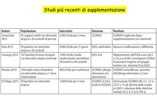 Studi più recenti di supplementazione
 