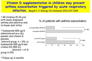 Vitamin D supplementation in children may prevent
asthma exacerbation triggered by acute respiratory
infection. Majak P, J Allergy Clin Immunol 2011;127:1294
48 children (5-18 yrs)
with newly diagnosed
asthma and sensitive only
to house dust mites
budesonide 800 µg/d
administered as a dry
powder and vitamin D
placebo
(steroid group, n = 24), or
budesonide 800 µg/d and
vitamin D3-500 IU
(steroid + vit D
group n=24).
Follow-up: 6 months
 