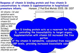 Response of vitamin D binding protein and free vitamin D
concentrations to vitamin D supplementation in hospitalized
premature infants. Hanson, J Ped End Metab 2015; 28: 1107
32 infants < 32 wks’
gestation were
randomized to two
different levels of
vitamin D3
supplementation
(400 vs. 800
IU/day).
25(OH)D levels were
measured by LC-
MS/MS; DBP was
measured by
validated ELISA.
Free vitamin D was
calculated using
molar ratios of
25(OH)D and DBP
Vitamin D binding protein acts as a reservoir for 25(OH)
D, controlling the bioavailability to target organs.
Supplementation with vitamin D3 increased the free
portion
of the vitamin D metabolite, calculated from measured
DBP levels, providing increased bioavailable substrate.
 