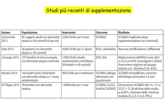 dermatite atopica e vitamina d