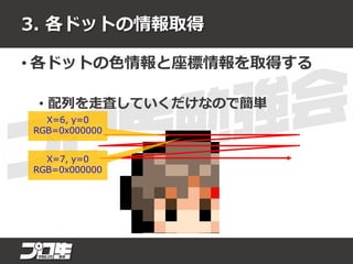 3. 各ドットの情報取得
• 各ドットの色情報と座標情報を取得する
• 配列を走査していくだけなので簡単
X=6, y=0
RGB=0x000000
X=7, y=0
RGB=0x000000
 