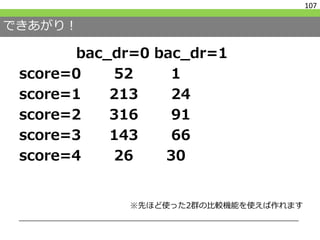 できあがり！
bac_dr=0 bac_dr=1
score=0 52 1
score=1 213 24
score=2 316 91
score=3 143 66
score=4 26 30
107
※先ほど使った2群の比較機能を使えば作れます
 