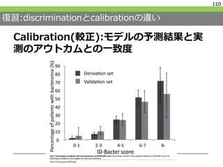 復習:discriminationとcalibrationの違い
Calibration(較正):モデルの予測結果と実
測のアウトカムとの一致度
110
 