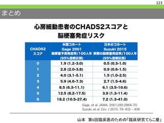 まとめ
123
山本 第6回臨床医のための「臨床研究てらこ屋」
 