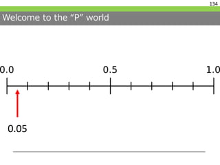Welcome to the “P” world
134
0.05
 