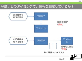 解説：どのタイミングで、情報を測定しているか？
35
Box A
ある症状を
有する患者
予測因子
アウトカム
同時に測定
(診断)
ある症状を
有する患者
予測因子
アウトカ
ム
経時的に測定
(予後)
別の曝露＝バイアス！
 