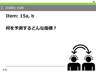 I: Index rule
Item: 15a, b
何を予測するどんな指標？
44
9:45
 