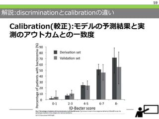解説:discriminationとcalibrationの違い
Calibration(較正):モデルの予測結果と実
測のアウトカムとの一致度
59
 