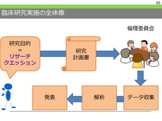 臨床研究実施の全体像
65
研究目的
＝
リサーチ
クエッション
研究
計画書
倫理委員会
データ収集発表 解析
 