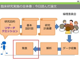 臨床研究実施の全体像：今日読んだ論文
68
基本
設計図
研究目的
＝
リサーチ
クエッション
研究
計画書
倫理委員会
データ収集発表 解析
 