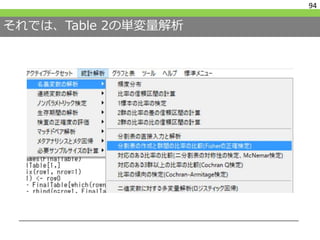 それでは、Table 2の単変量解析
94
 