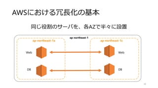 AWSにおける冗長化の基本
同じ役割のサーバを、各AZで半々に設置
68
ap-northeast-1a ap-northeast-1c
Web Web
DBDB
ap-northeast-1
 