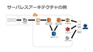 サーバレスアーキテクチャの例
91
IoTデバイス
SORACOM
Funnel
Kinesis
Streams
(AWS Lambda)
Status Updater
最新ステータス
API Gateway
Cognito Identity
Amazon S3
(AWS Lambda)
Manager App
管理者
 