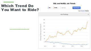 Source: indeed.com job trends; October, 2016
Which Trend Do
You Want to Ride?
 