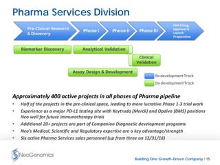 Building One Growth-Driven Company l 15
Pharma Services Division
Approximately 400 active projects in all phases of Pharma pipeline
• Half of the projects in the pre-clinical space, leading to more lucrative Phase 1-3 trial work
• Experience as a major PD-L1 testing site with Keytruda (Merck) and Opdivo (BMS) positions
Neo well for future immunotherapy trials
• Additional 20+ projects are part of Companion Diagnostic development programs
• Neo’s Medical, Scientific and Regulatory expertise are a key advantage/strength
• Six active Pharma Services sales personnel (up from three on 12/31/16)
 