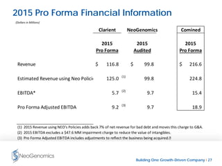 Building One Growth-Driven Company l 27
2015 Pro Forma Financial Information
(Dollars in Millions)
Clarient NeoGenomics Comined
2015 2015 2015
Pro Forma Audited Pro Forma
Revenue 116.8$ 99.8$ 216.6$
Estimated Revenue using Neo Policie 125.0 (1)
99.8 224.8
EBITDA* 5.7 (2)
9.7 15.4
Pro Forma Adjusted EBITDA 9.2 (3)
9.7 18.9
(1) 2015 Revenue using NEO's Policies adds back 7% of net revenue for bad debt and moves this charge to G&A.
(2) 2015 EBITDA excludes a $47.6 MM impairment charge to reduce the value of intangibles.
(3) Pro Forma Adjusted EBITDA includes adjustments to reflect the business being acquired.

 