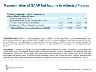 Building One Growth-Driven Company l 32
Confidential
“Adjusted Net Income” is defined by NeoGenomics as net income available to common shareholders from continuing operations plus:
(i) non-cash amortization of customer lists and other intangible assets, (ii) non-cash, stock-based compensation expense, (iii) non-cash
deemed dividends on preferred stock, (iv) non-cash amortization of preferred stock beneficial conversion feature, and if applicable in a
reporting period (v) acquisition related transaction expenses and other significant non-recurring or non-operating (income) or
expenses.
“Adjusted EPS” is calculated using Adjusted Basic Shares and Adjusted Diluted Shares outstanding. Adjusted Basic Shares and Adjusted
Diluted Shares include the weighted average number of common shares that would be outstanding if the preferred stock were
converted into common stock on the original issue date based on the number of days such common shares would have been
outstanding in the reporting period. In addition, If GAAP Net Income is negative and Adjusted Net Income is positive, Adjusted Diluted
Shares will also include any options or warrants that would be outstanding as dilutive instruments using the treasury stock method.
Reconciliation of GAAP Net Income to Adjusted Figures
Weighted average shares used in computation of
adjusted diluted earnings per share:
Diluted Common Shares (GAAP) 78,145 60,537 77,224 60,4
Options and warrants not included in GAAP Diluted
Shares (using treasury stock method) 2,052 3,344 1,685 2,80
Weighted Avg. Preferred Shares (as converted) 14,667 — 14,667 —
Adjusted Diluted Shares outstanding (non-GAAP) 94,864 63,881 93,576 63,2
 