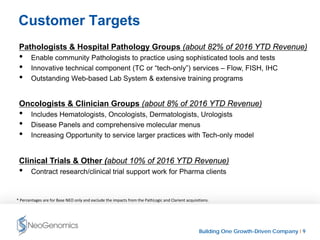 Building One Growth-Driven Company l 9
Customer Targets
Pathologists & Hospital Pathology Groups (about 82% of 2016 YTD Revenue)
• Enable community Pathologists to practice using sophisticated tools and tests
• Innovative technical component (TC or “tech-only”) services – Flow, FISH, IHC
• Outstanding Web-based Lab System & extensive training programs
Oncologists & Clinician Groups (about 8% of 2016 YTD Revenue)
• Includes Hematologists, Oncologists, Dermatologists, Urologists
• Disease Panels and comprehensive molecular menus
• Increasing Opportunity to service larger practices with Tech-only model
Clinical Trials & Other (about 10% of 2016 YTD Revenue)
• Contract research/clinical trial support work for Pharma clients
* Percentages are for Base NEO only and exclude the impacts from the PathLogic and Clarient acquisitions.
 