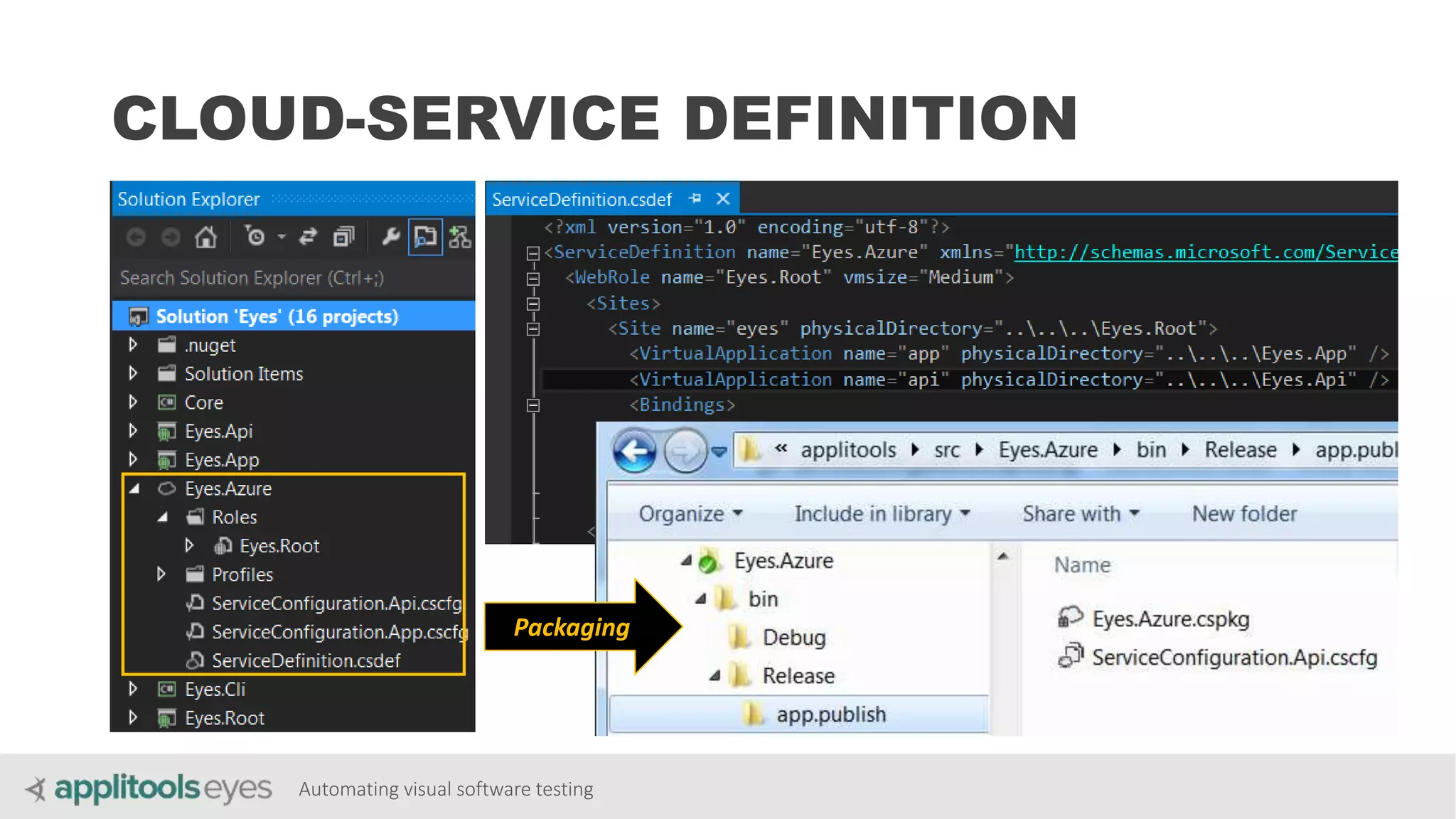 Automating visual software testing
CLOUD-SERVICE DEFINITION
Packaging
 