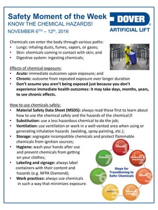 KNOW THE CHEMICAL HAZARDS!
Safety Moment of the Week
NOVEMBER 6TH – 12th, 2016
Chemicals can enter the body through various paths:
• Lungs: inhaling dusts, fumes, vapors, or gases;
• Skin: chemicals coming in contact with skin; and
• Digestive system: ingesting chemicals;
Effects of chemical exposure:
• Acute: immediate outcomes upon exposure; and
• Chronic: outcome from repeated exposure over longer duration
• Don’t assume you aren’t being exposed just because you don’t
experience immediate health outcomes: it may take days, months, years,
to see chronic effects.
How to use chemicals safely:
• Material Safety Data Sheet (MSDS): always read these first to learn about
how to use the chemical safely and the hazards of the chemical;
• Substitution: use a less hazardous chemical to do the job;
• Ventilation: use ventilation or work in a well-vented area when using or
generating inhalation hazards (welding, spray painting, etc.);
• Storage: segregate incompatible chemicals and protect flammable
chemicals from ignition sources;
• Hygiene: wash your hands after use
and prevent chemicals from getting
on your clothes;
• Labeling and signage: always label
containers with their content and
hazards (e.g. NFPA Diamond);
• Work practices: always use chemicals
in such a way that minimizes exposure.
 