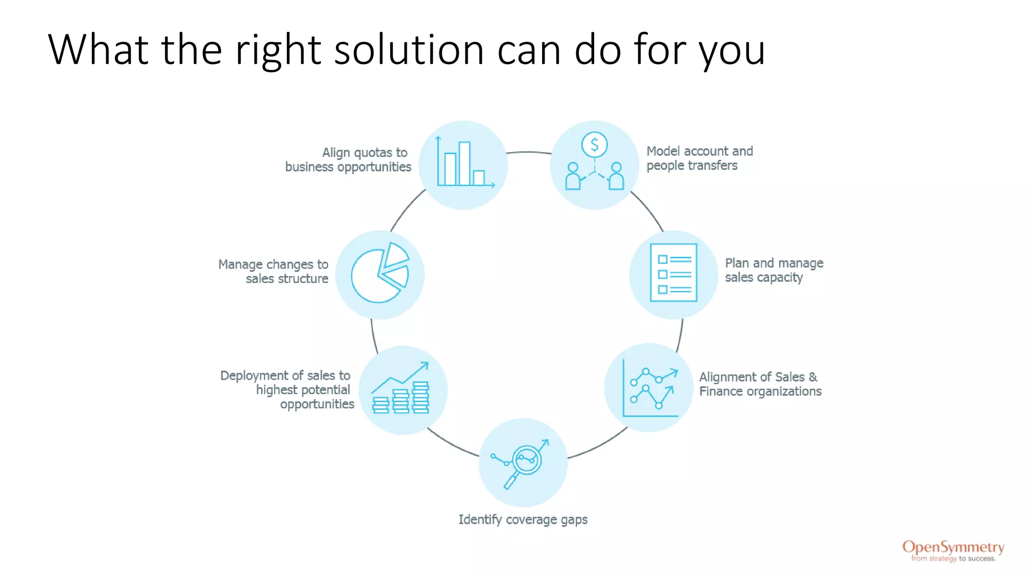 What the right solution can do for you
 