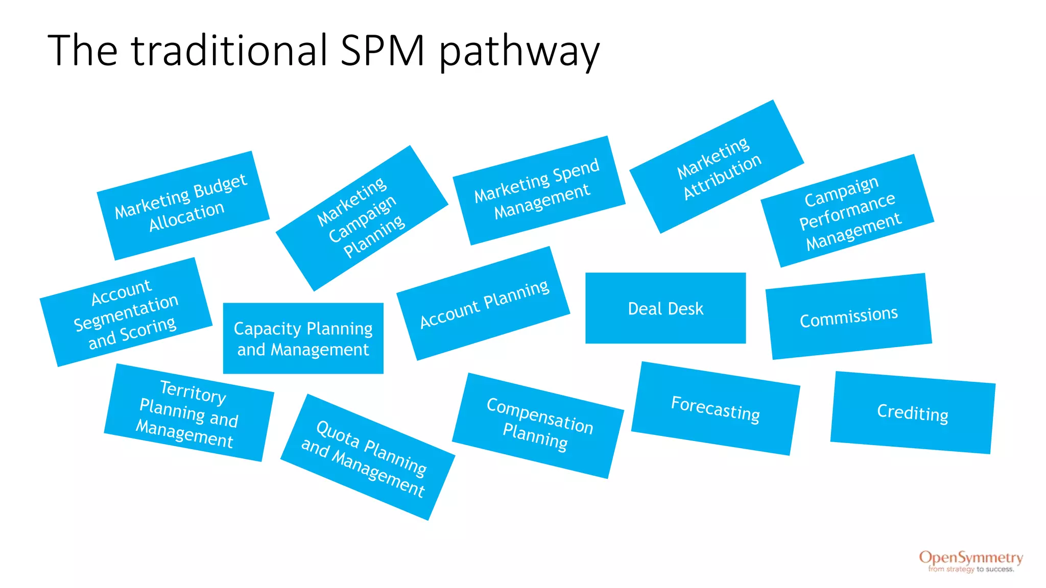 Capacity Planning
and Management
Deal Desk
The traditional SPM pathway
 