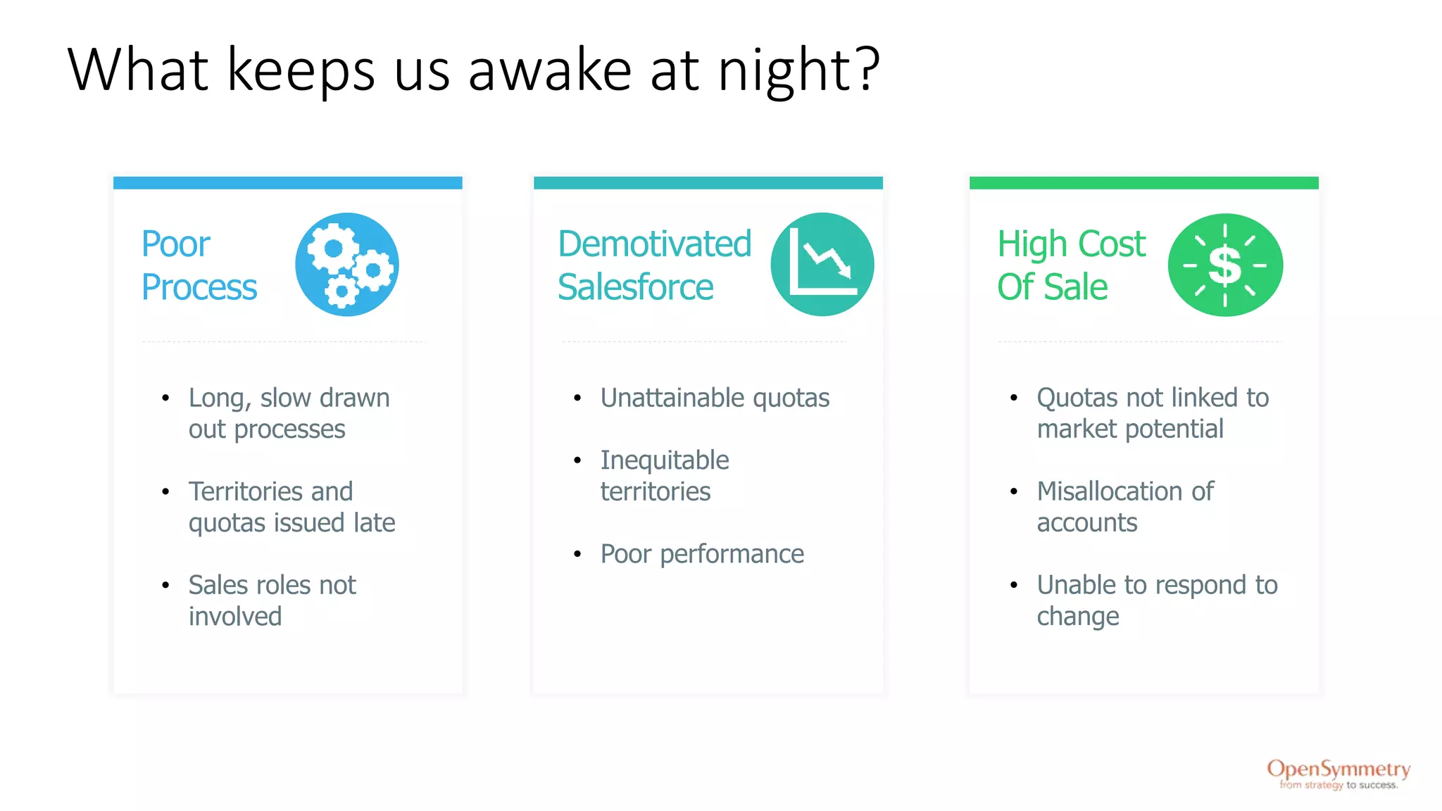 What keeps us awake at night?
• Long, slow drawn
out processes
• Territories and
quotas issued late
• Sales roles not
involved
Poor
Process
Demotivated
Salesforce
High Cost
Of Sale
• Unattainable quotas
• Inequitable
territories
• Poor performance
• Quotas not linked to
market potential
• Misallocation of
accounts
• Unable to respond to
change
 