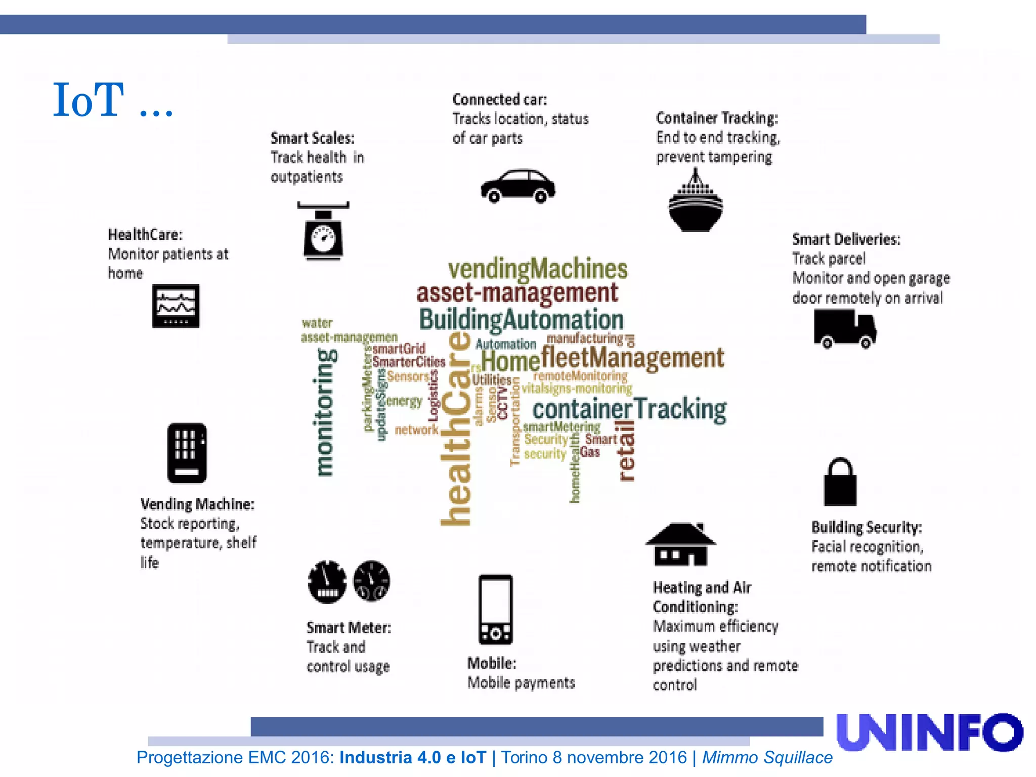 Progettazione EMC 2016: Industria 4.0 e IoT | Torino 8 novembre 2016 | Mimmo Squillace
IoT ...
 