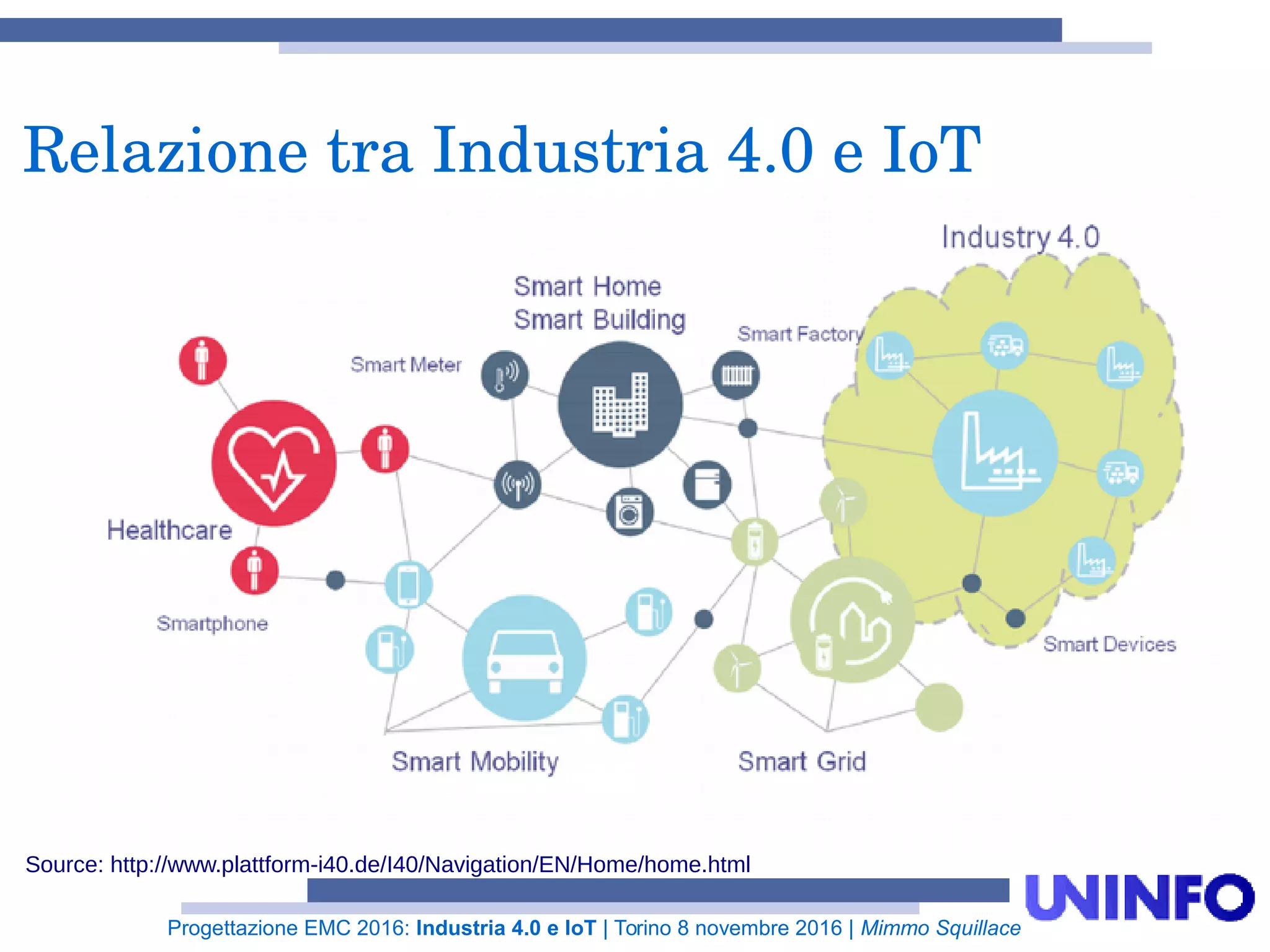 Progettazione EMC 2016: Industria 4.0 e IoT | Torino 8 novembre 2016 | Mimmo Squillace
Relazione tra Industria 4.0 e IoT
Source: http://www.plattform-i40.de/I40/Navigation/EN/Home/home.html
 