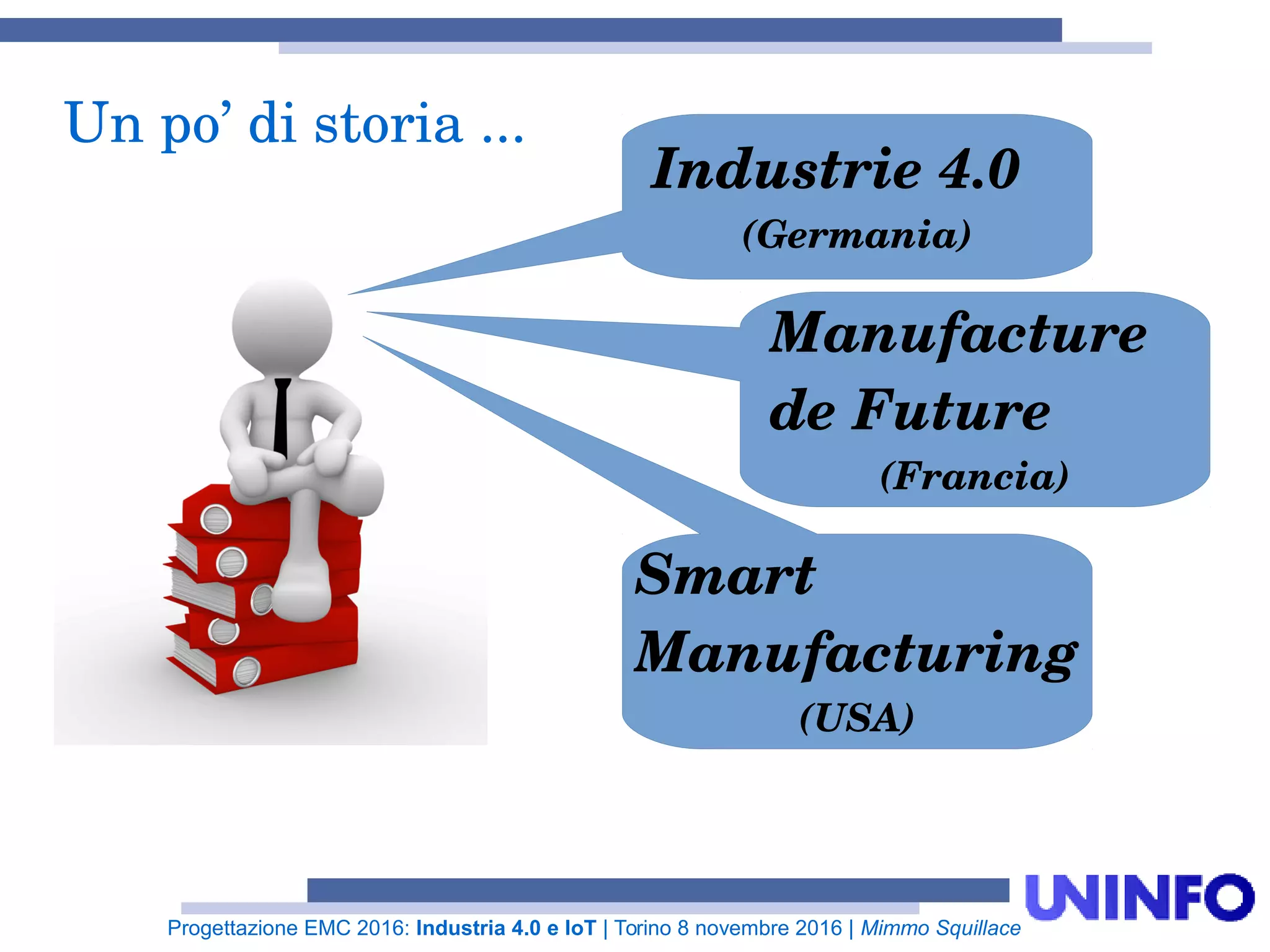 Progettazione EMC 2016: Industria 4.0 e IoT | Torino 8 novembre 2016 | Mimmo Squillace
Un po’ di storia ...
Industrie 4.0
(Germania)
Manufacture
de Future
(Francia)
Smart
Manufacturing
(USA)
 