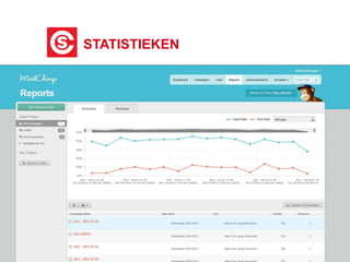 STATISTIEKEN
CREATIEF SCHRIJVEN VZW
 
