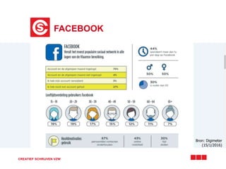 Bron: Digimeter
(15/1/2016)
FACEBOOK
CREATIEF SCHRIJVEN VZW
 