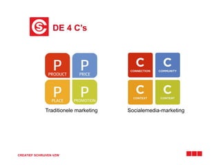 Traditionele marketing Socialemedia-marketing
DE 4 C’s
CREATIEF SCHRIJVEN VZW
 