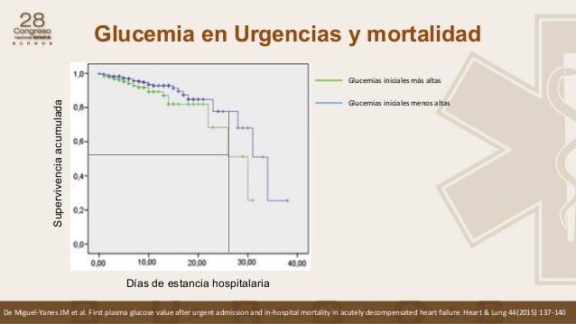 ÚLTIMAS PUBLICACIONES SOBRE DIABETES EN URGENCIAS EN ESPAÑA ÚLTIMAS PUBLICACIONES SOBRE DIABETES EN URGENCIAS EN ESPAÑA