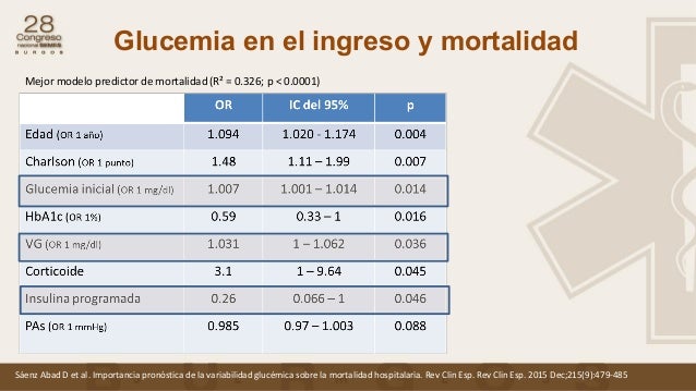 ÚLTIMAS PUBLICACIONES SOBRE DIABETES EN URGENCIAS EN ESPAÑA ÚLTIMAS PUBLICACIONES SOBRE DIABETES EN URGENCIAS EN ESPAÑA