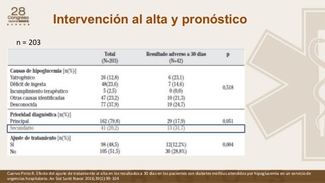 ÚLTIMAS PUBLICACIONES SOBRE DIABETES EN URGENCIAS EN ESPAÑA ÚLTIMAS PUBLICACIONES SOBRE DIABETES EN URGENCIAS EN ESPAÑA