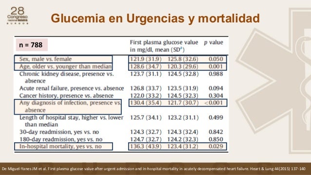 ÚLTIMAS PUBLICACIONES SOBRE DIABETES EN URGENCIAS EN ESPAÑA ÚLTIMAS PUBLICACIONES SOBRE DIABETES EN URGENCIAS EN ESPAÑA