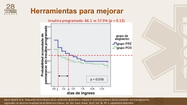 ÚLTIMAS PUBLICACIONES SOBRE DIABETES EN URGENCIAS EN ESPAÑA ÚLTIMAS PUBLICACIONES SOBRE DIABETES EN URGENCIAS EN ESPAÑA
