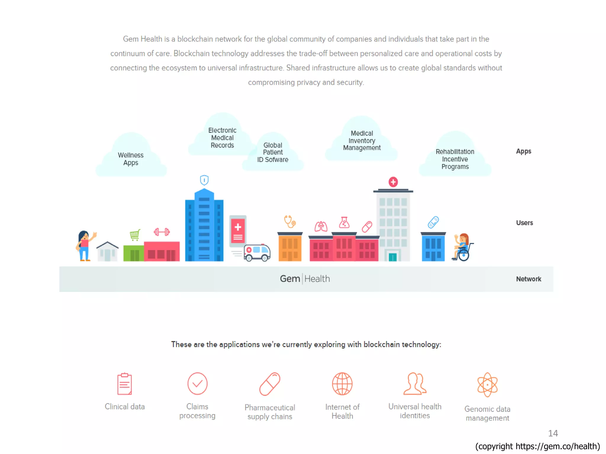 14
(copyright https://gem.co/health)
 